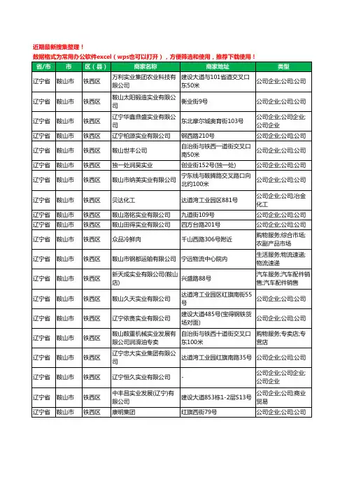 2020新版辽宁省鞍山市铁西区实业有限公司工商企业公司商家名录名单黄页联系方式大全20家