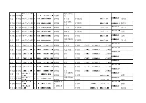 1月转出三联单汇总.xls Microsoft Excel 工作表