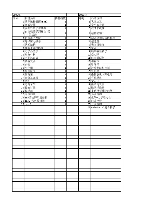 【国家自然科学基金】_微纳复合结构_基金支持热词逐年推荐_【万方软件创新助手】_20140801