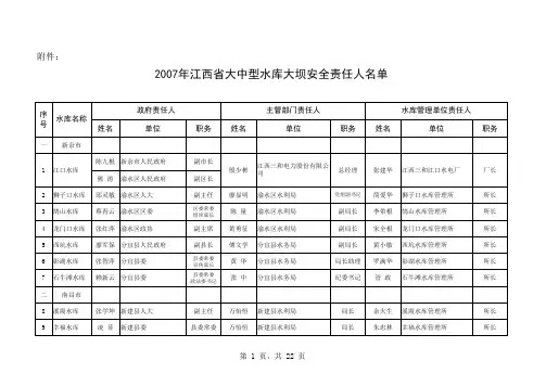 2007年 江西省 大中型水库大坝安全责任人名单