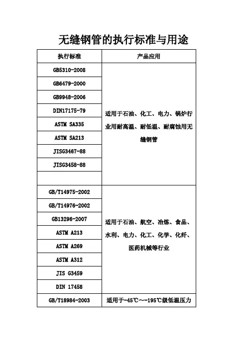 无缝钢管的执行标准与用途