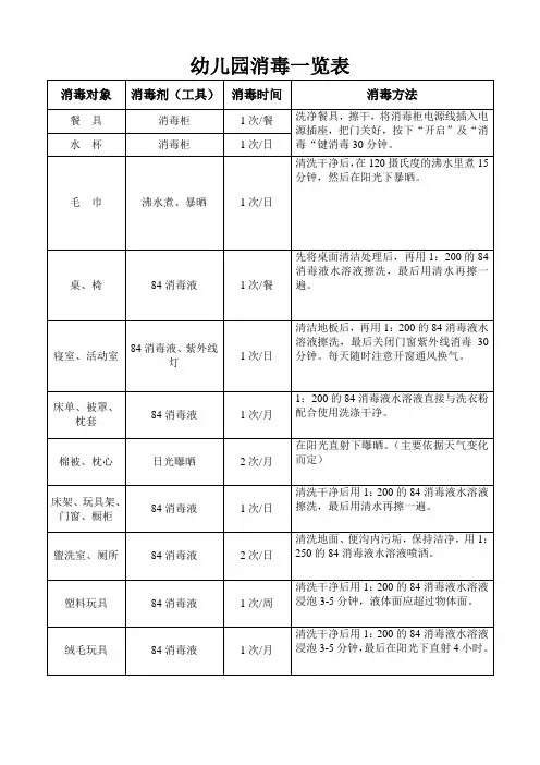 幼儿园消毒方法一览表