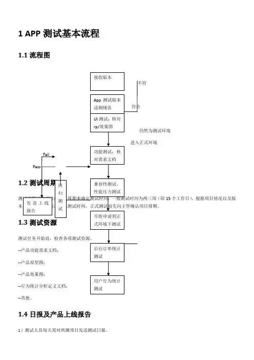 手机app测试方法