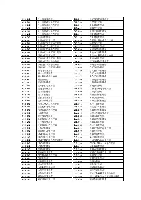 ICD-10恶性肿瘤编码整理版