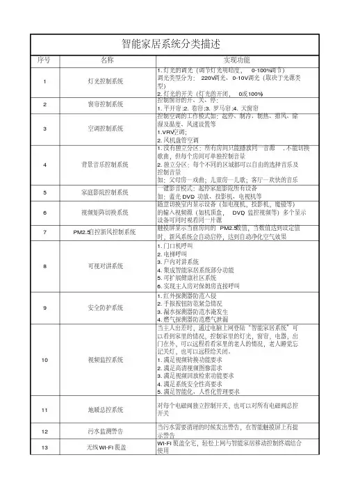智能家居系统描述