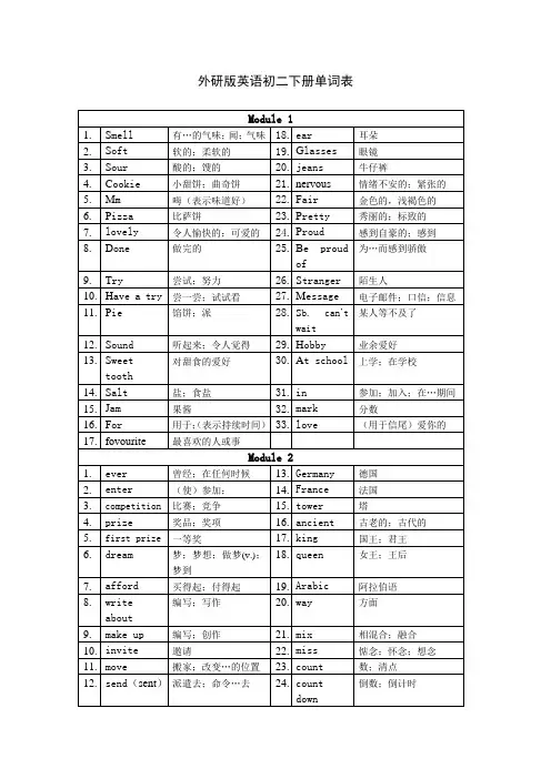 (word完整版)新外研版英语八年级下册单词表