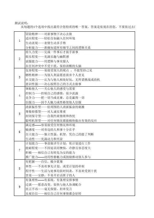 DISC性格测试题目