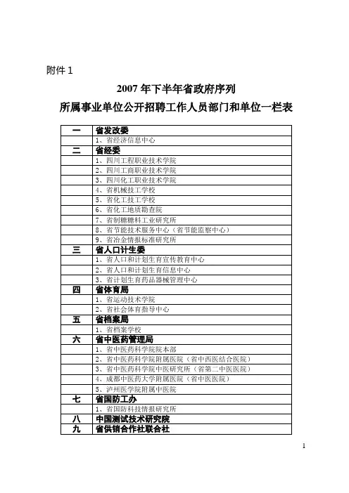 2007年下半年省政府序列