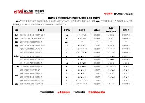 2016年5月份河南事业单位招考信息汇总招考人数报名时间职位表笔试时间