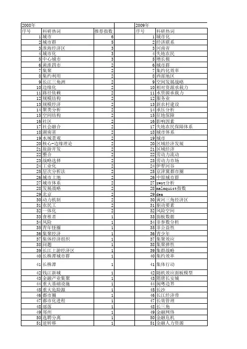 【国家社会科学基金】_国家中心城市_基金支持热词逐年推荐_【万方软件创新助手】_20140805