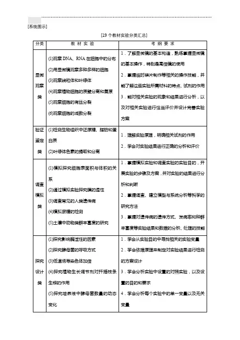高中生物实验专题-实验汇总--复习