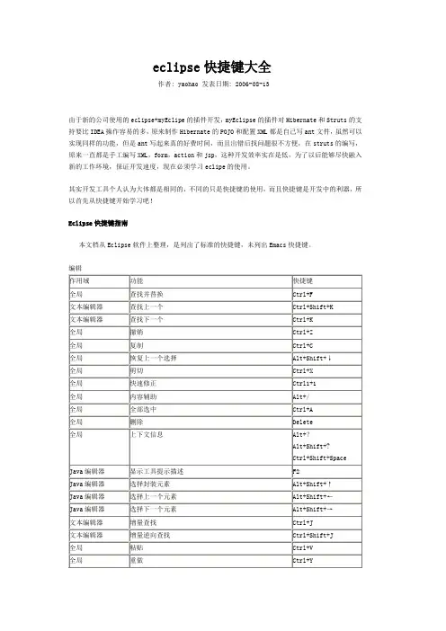 eclipse快捷键大全