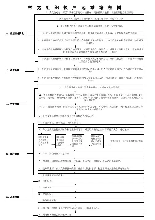 村党组织换届选举流程图