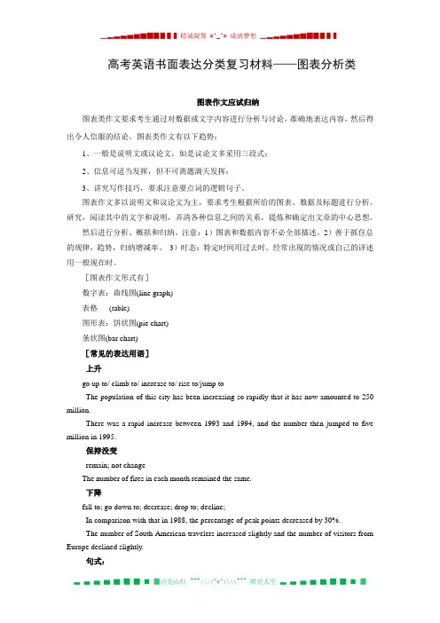 高考英语书面表达分类复习材料——图表分析类