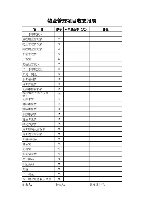 物业管理收支报表(公示)