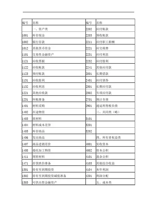 常用会计科目参照表
