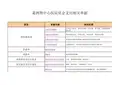 费用报销单模板格式
