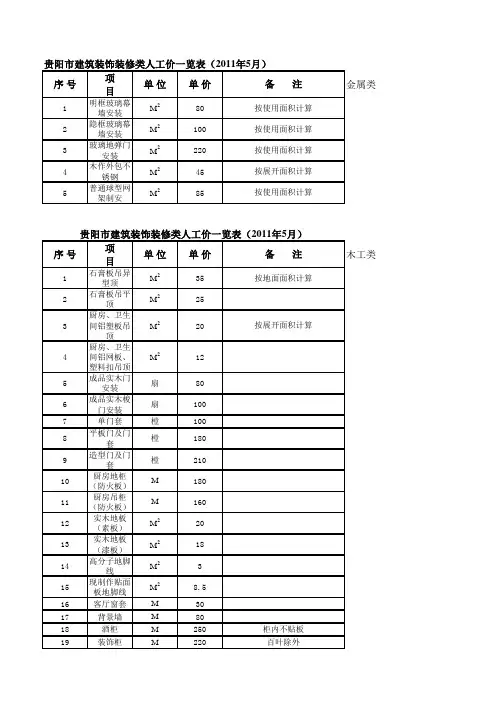 2011年贵阳市建筑装修人工单价表