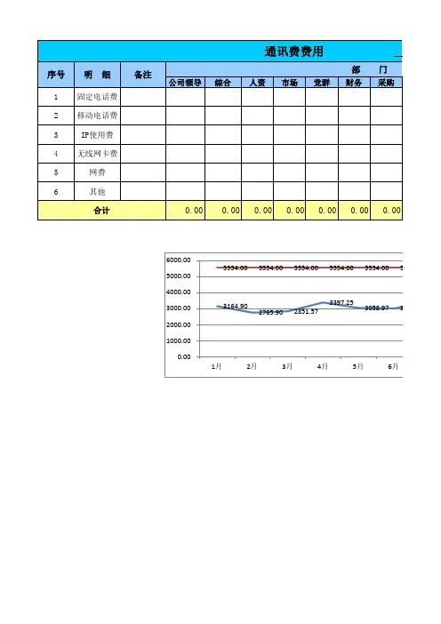 月消费明细模板