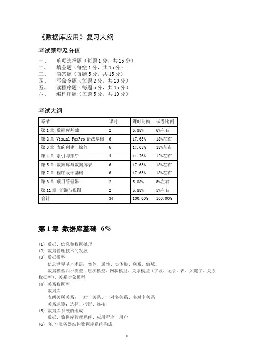 vf考试大纲