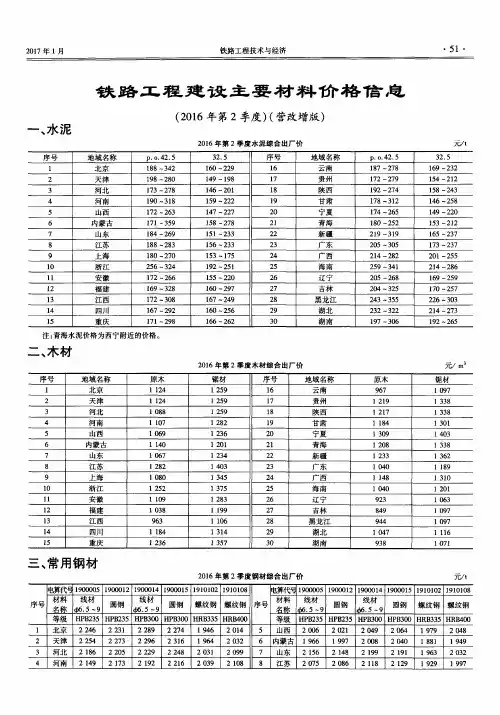 铁路工程建设主要材料价格信息
