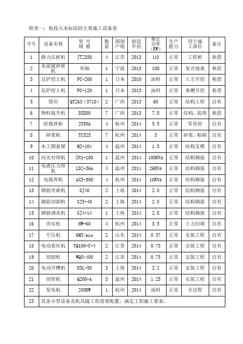 拟投入本标段的主要施工设备表