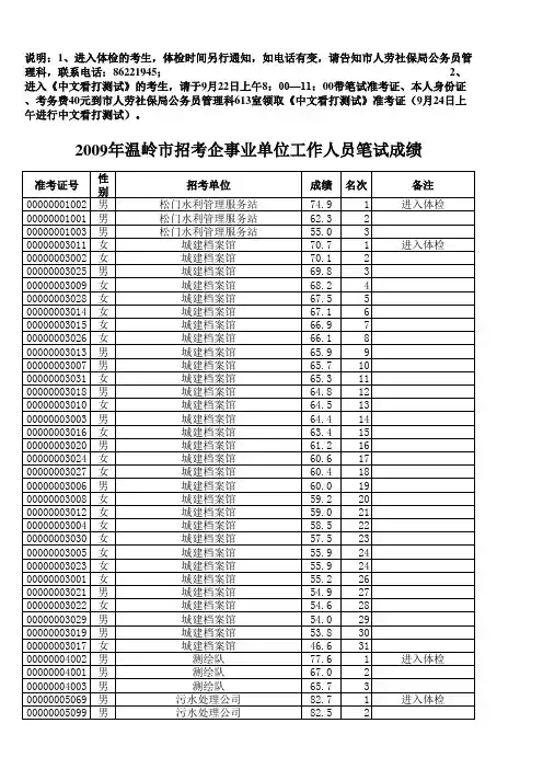 企事业单位工作人员笔试成绩