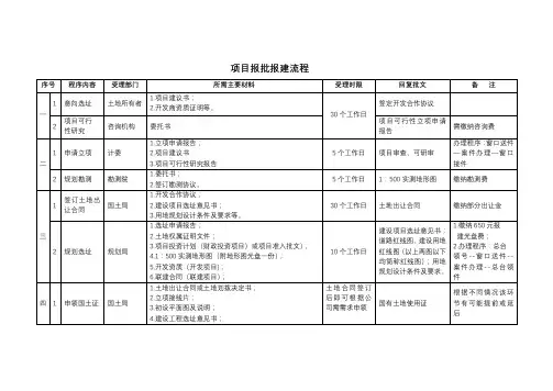 项目建设报批报建流程