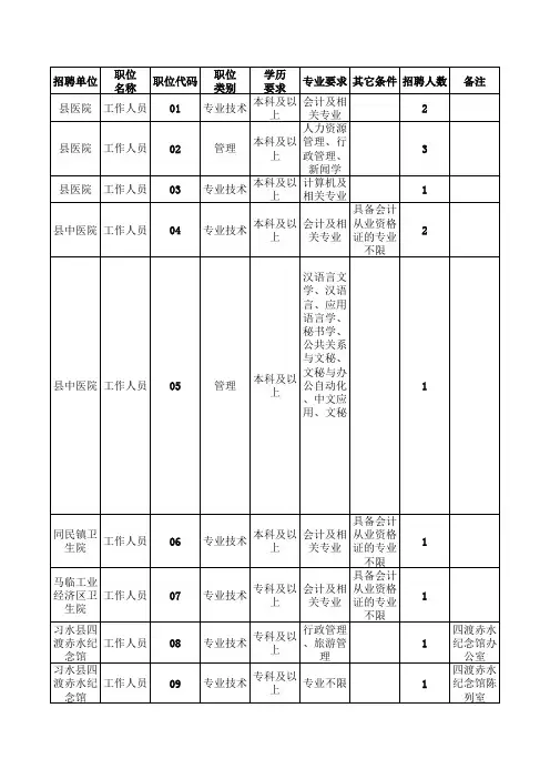 习水县事业单位2015年招考