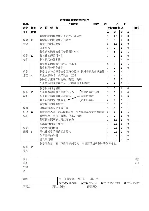 教师体育课堂教学评价表