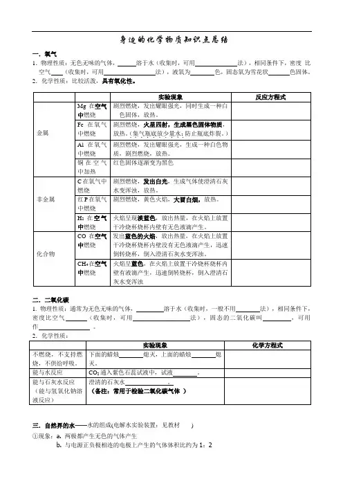 沪教版初中化学九上 2  身边的化学物质知识点总结