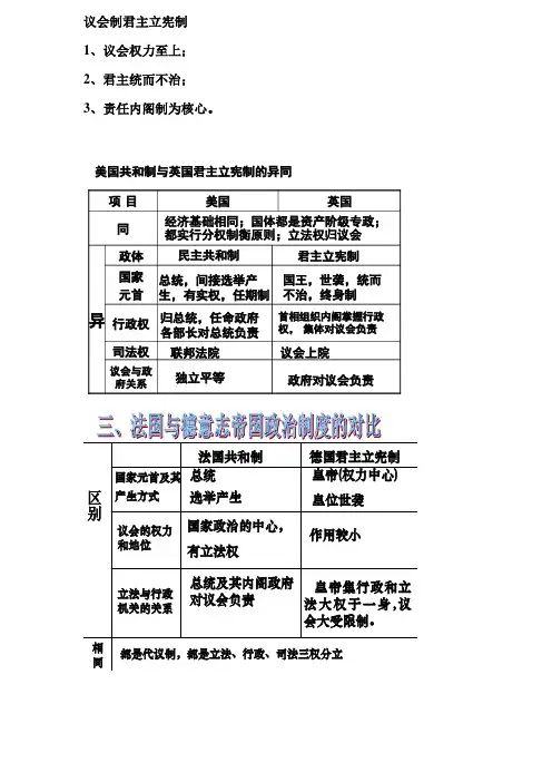 高一历史英美法德政治比较