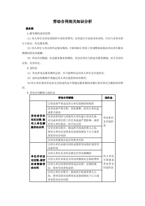 劳动合同相关知识分析