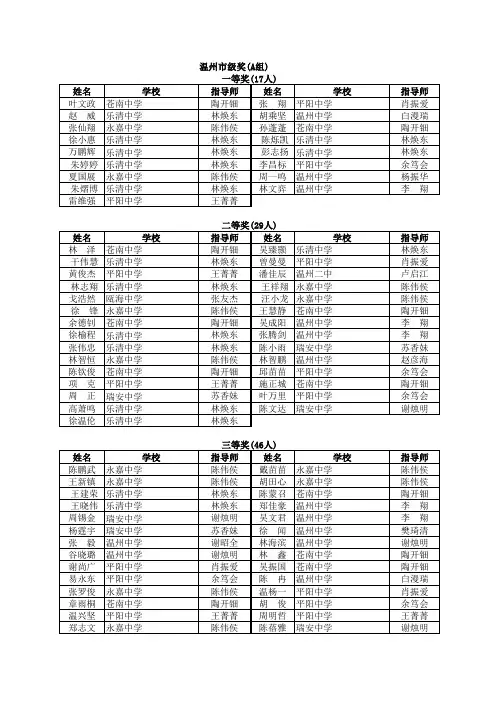 2010年浙江省高中学生化学竞赛获奖学生名单(温州市)