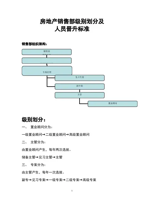 销售部人员晋升标准