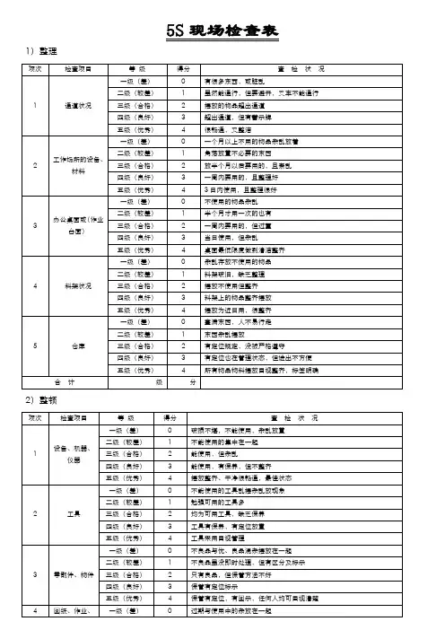 (5S现场管理)5S现场检查表