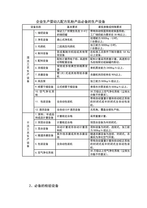 企业生产婴幼儿配方乳粉产品必备的生产设备