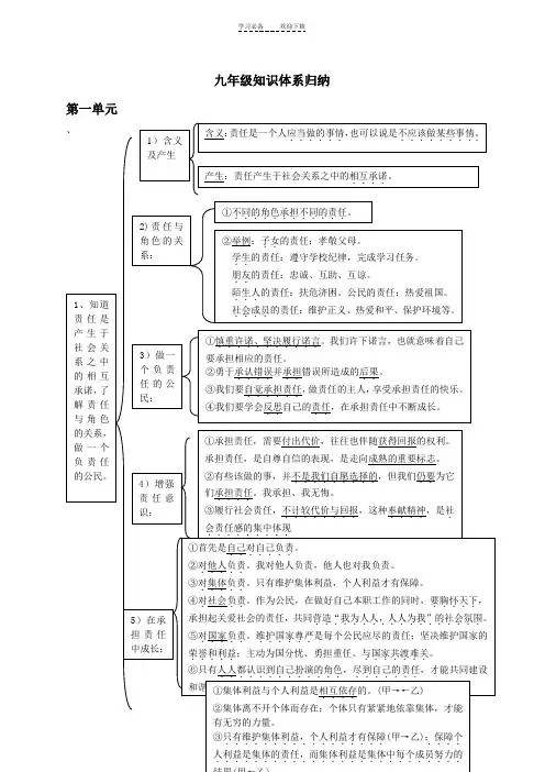 九年级政治知识体系归纳