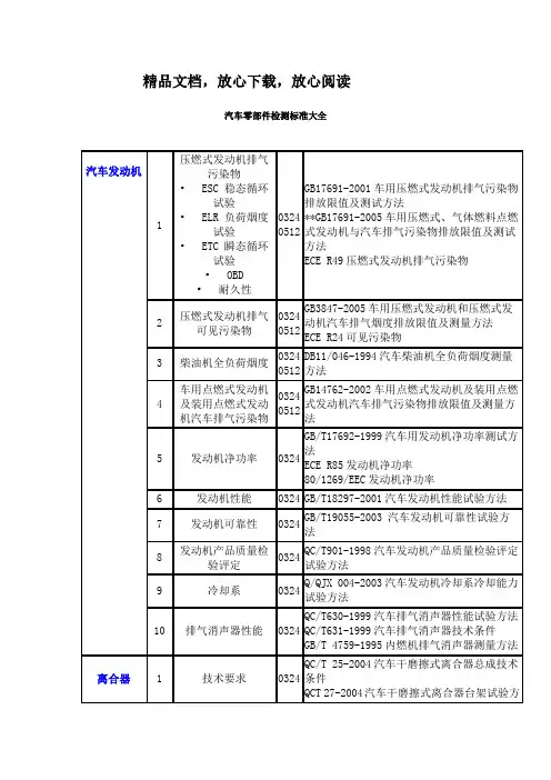 汽车零部件检测标准大全 2
