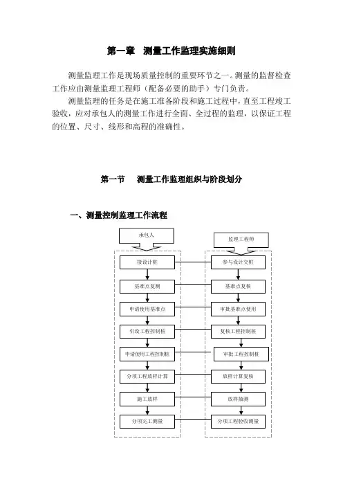 测量工作监理实施细则