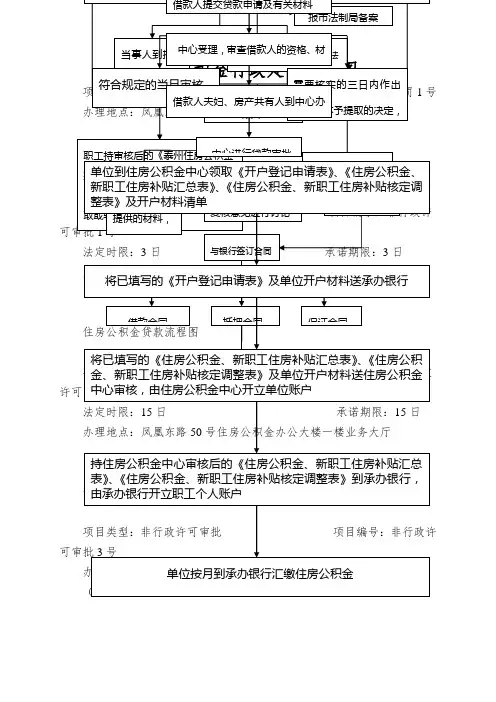 住房公积金行政处罚流程图