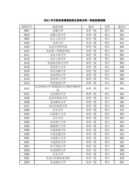 甘肃2011年高考一本招生录取分数线
