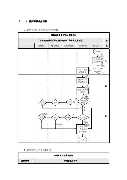流程图模板 4