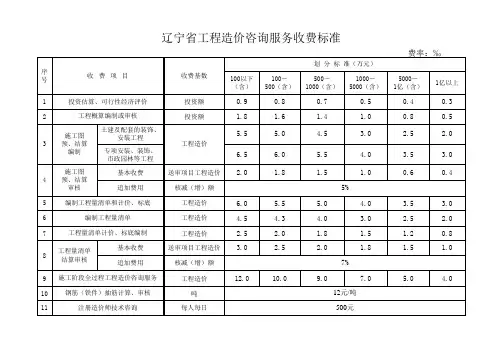 辽宁省工程造价咨询服务收费标准(1)