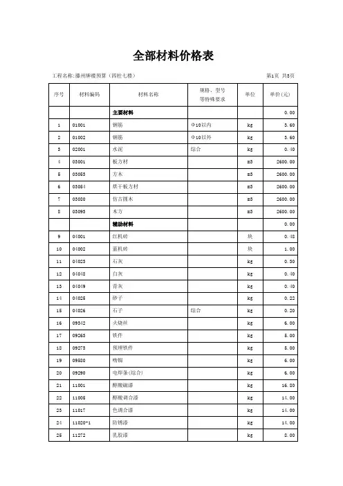 建筑材料价格表