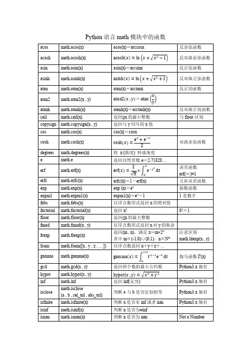 Python语言math模块中的函数