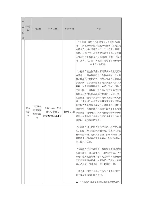 肥料产品大全