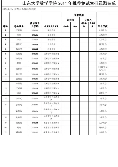 山东大学数学学院2011年推荐免试生拟录取名单