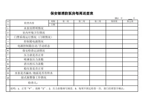s-w-c--2015酒店物业保安部消防泵房每周巡查表