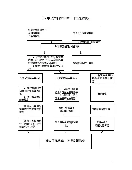 卫生监督协管室工作流程图 2